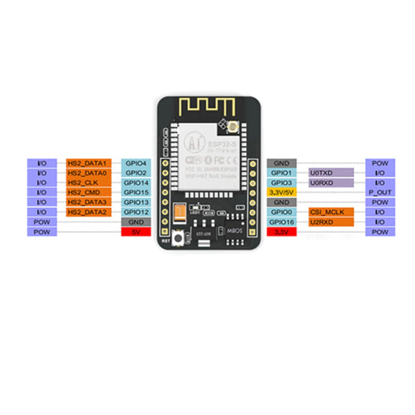 ESP32-CAM ESP32 WiFi Bluetooth Development Board With Camera Module