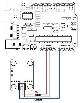 2 x High Sensitivity Water Sensor for Raspberry Pi Arduino NEW